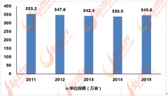 <strong>颠末30多年的飞</strong>