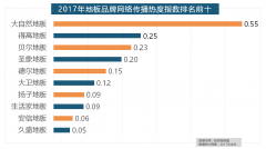 美墙纸的收集热度指数较着高于其他壁纸品牌位